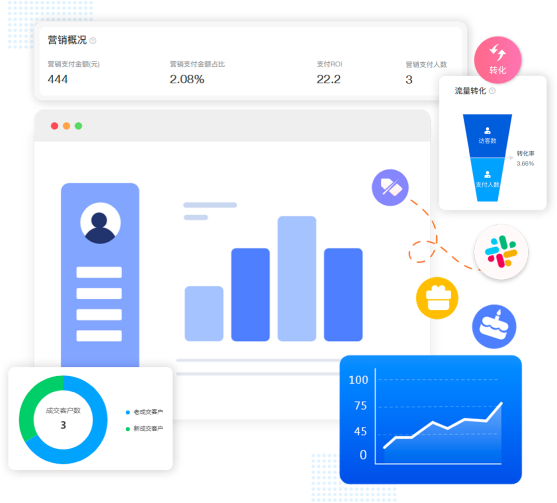 多維度數據分析