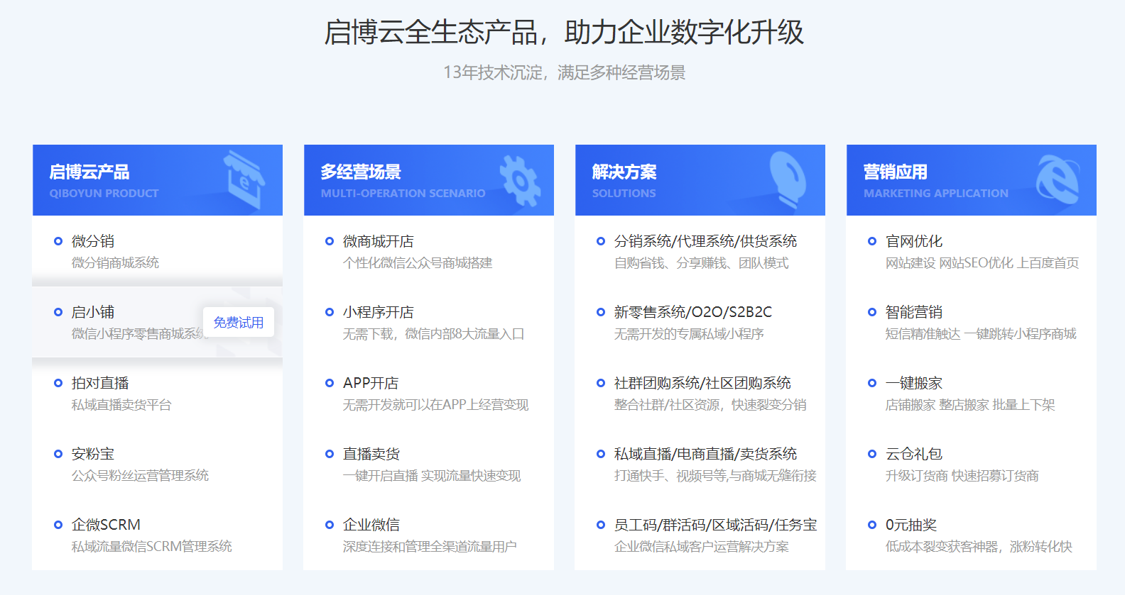 私域究竟能為電商行業貢獻多大力量，啟博云微分銷幫你揭秘答案